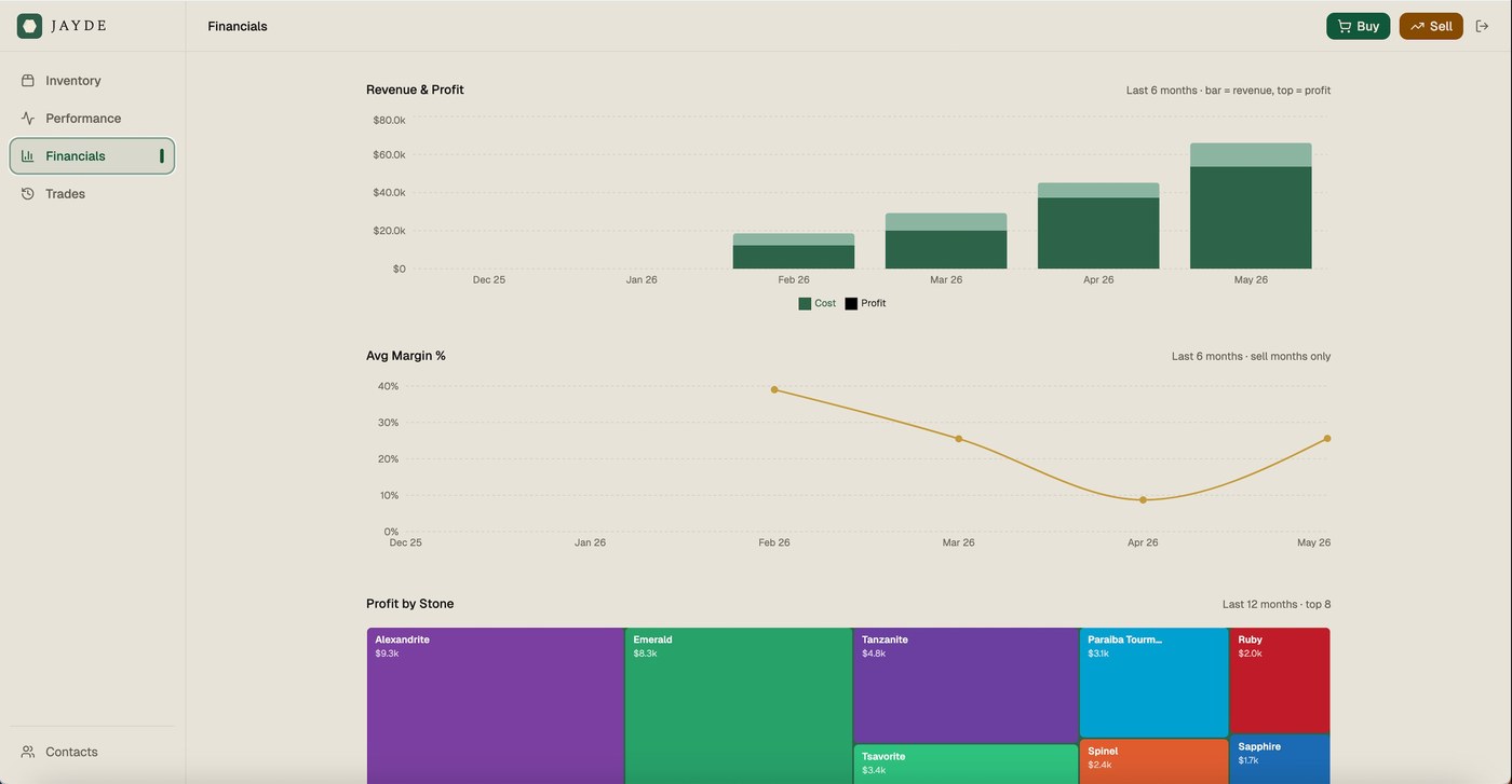 Jayde financials dashboard showing revenue, profit, and margin by stone